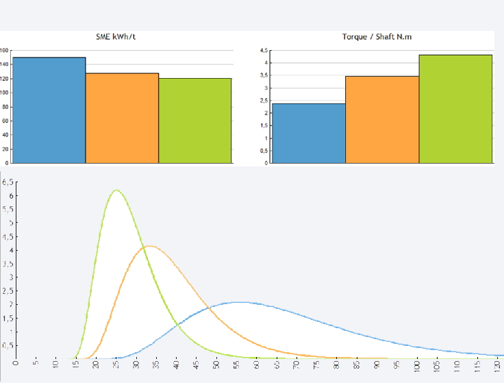 Input Data